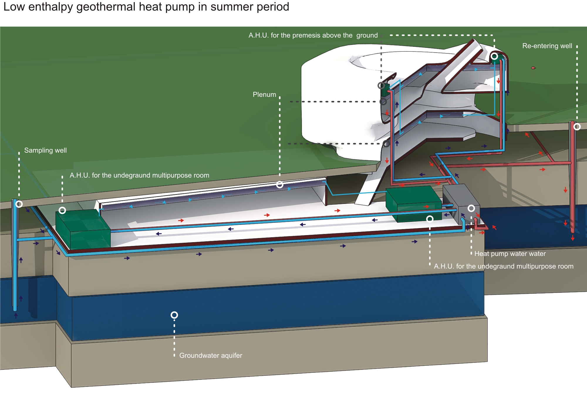 E· Rossi Sud 多用途建筑群-21