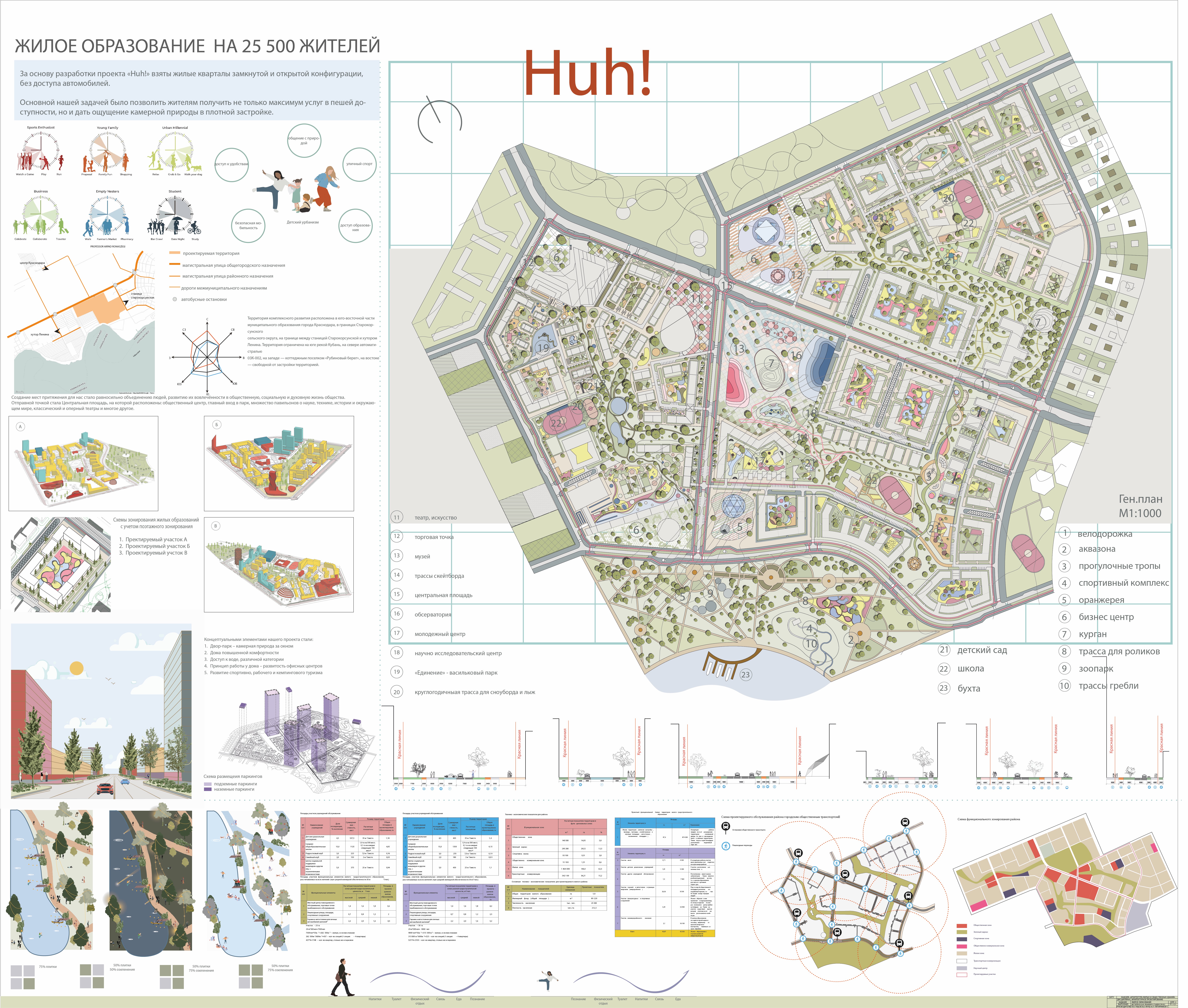 住宅开发概念设计丨俄罗斯克拉斯诺达尔-5