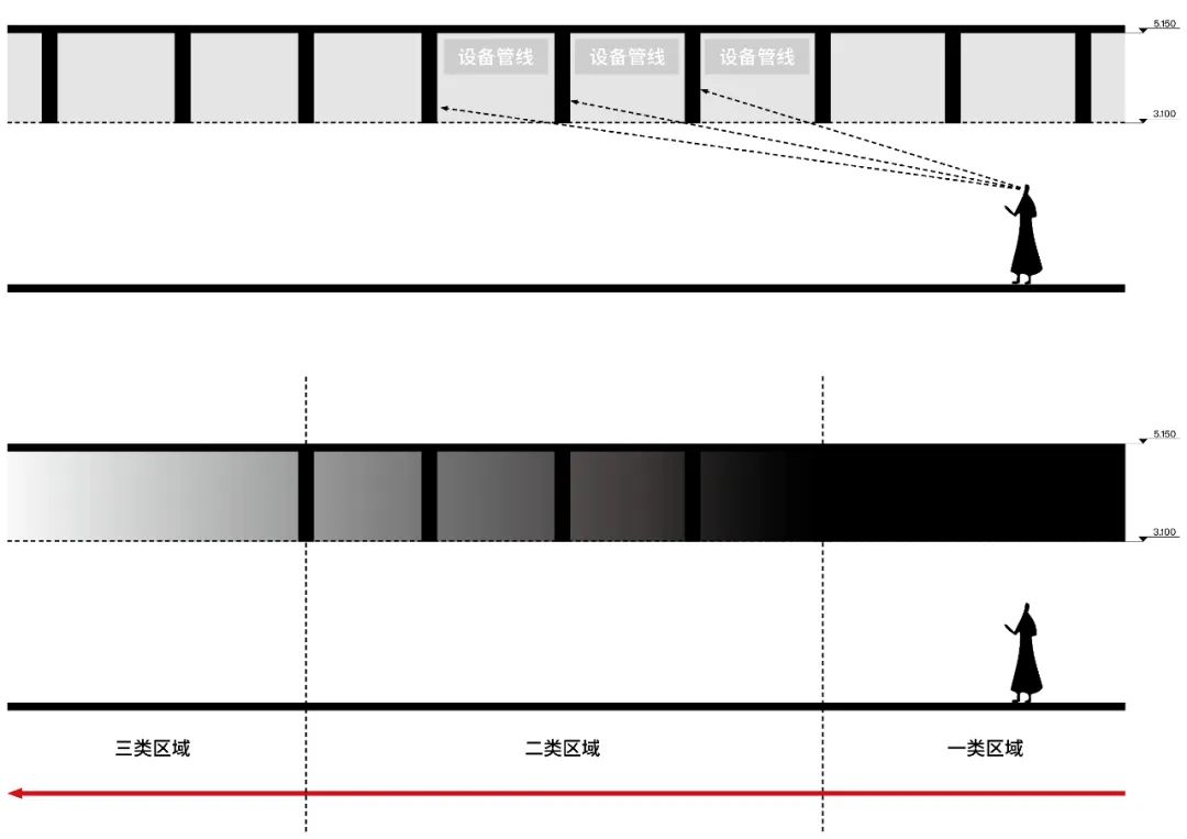 NORHOR西北首店，根植于场地的漫游式空间体验丨中国西安丨say architects-12