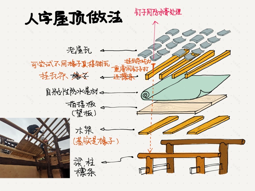 板万古寨乡村营造实践丨中国贵州丨大至设计-20