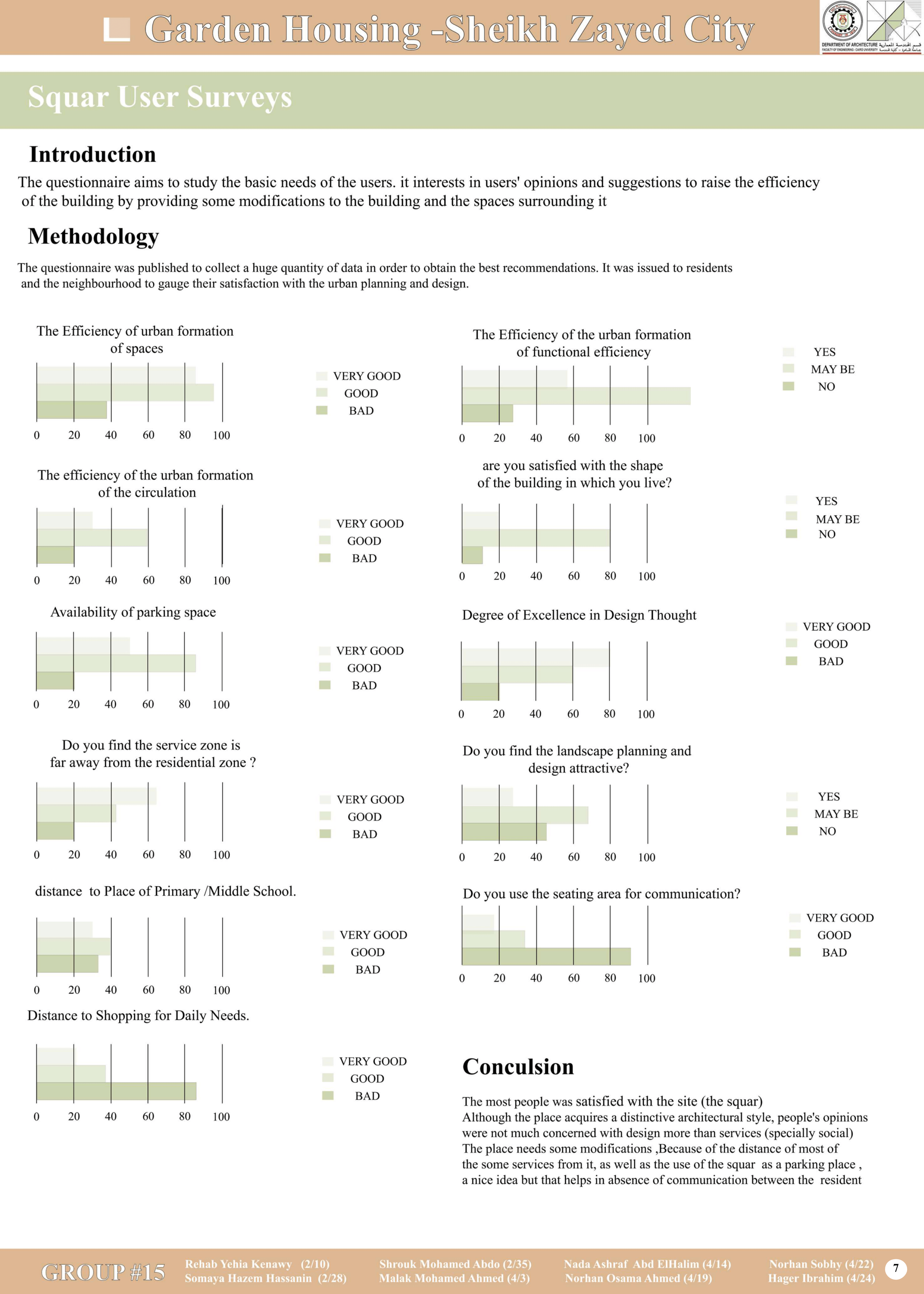 重新设计花园住宅广场丨开罗大学工程学院建筑系-10