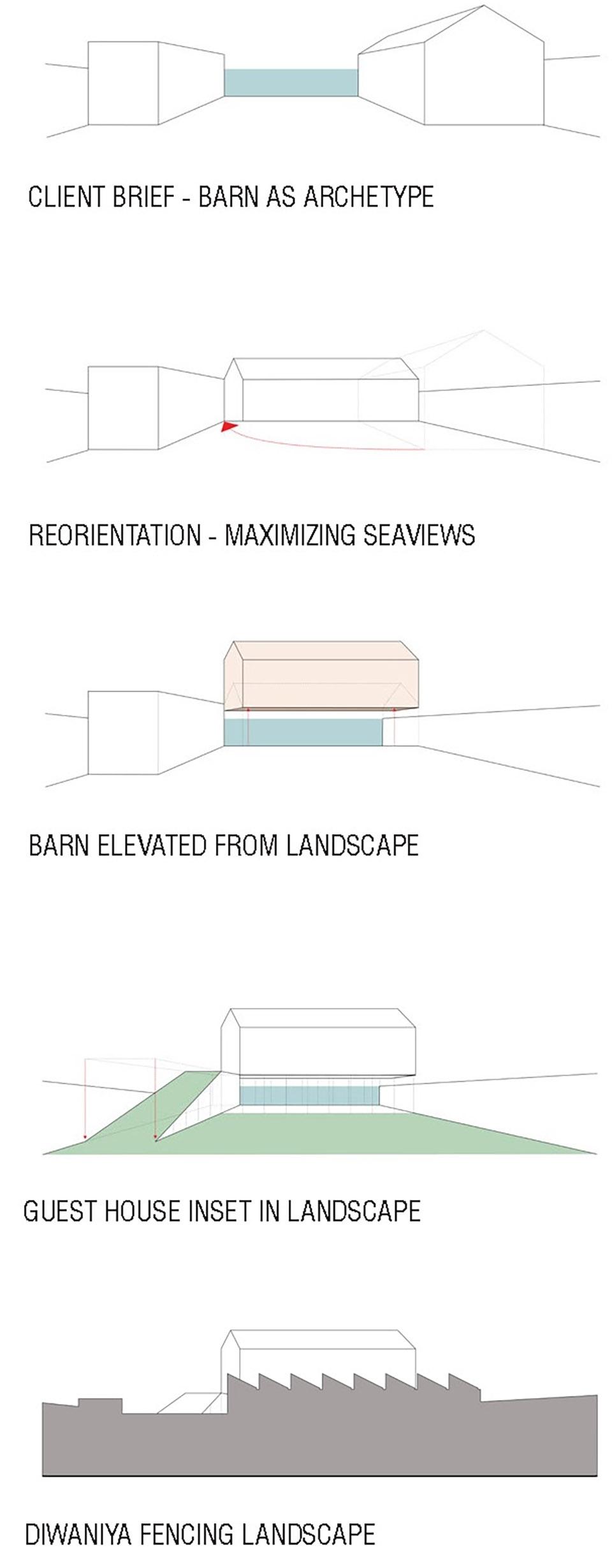 科威特Baraka海边住宅丨PAD10-6