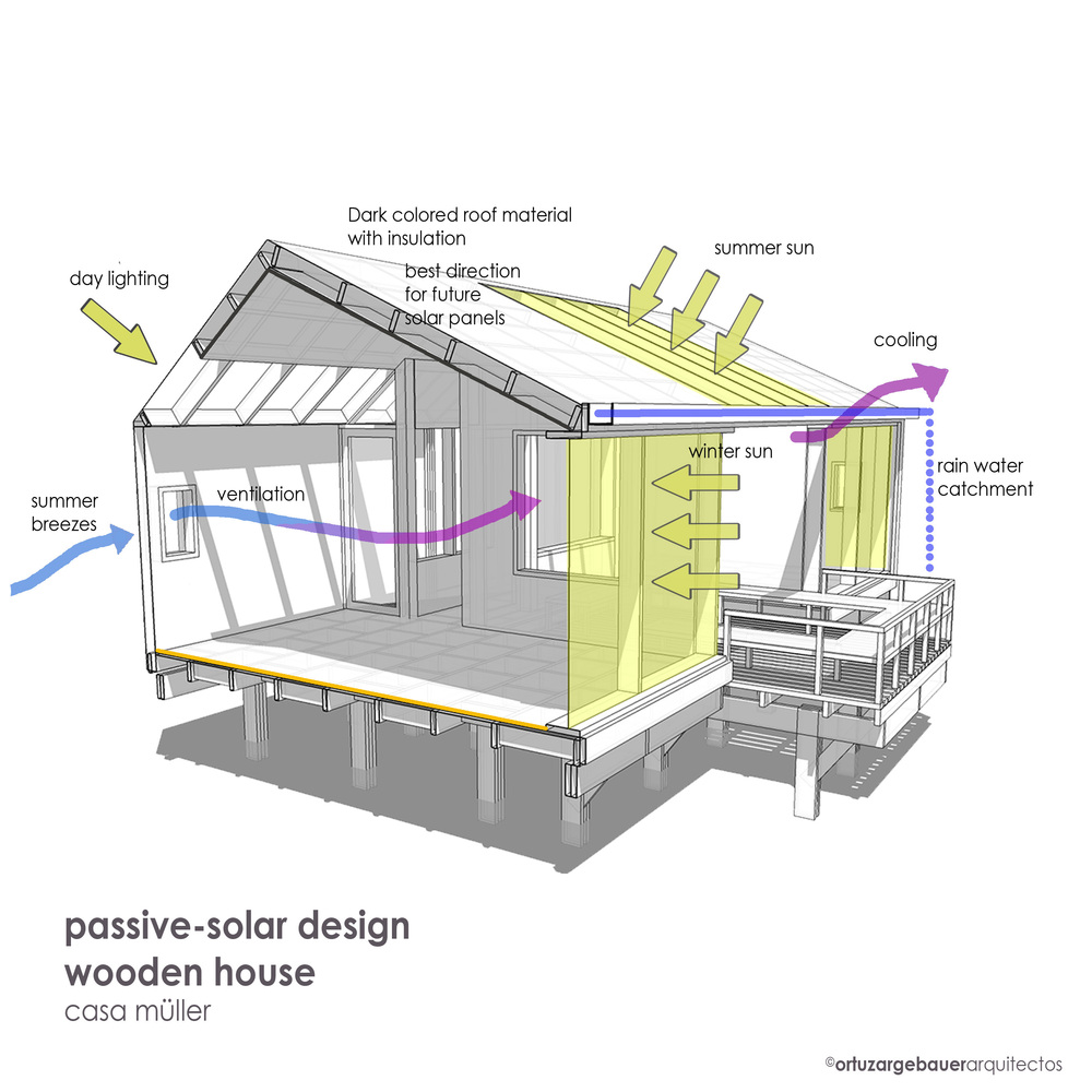 MÜLLER House  Ortuzar Gebauer Arquitectos-89