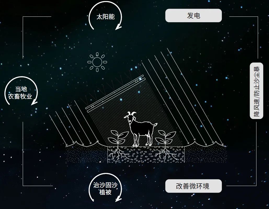 新疆中绿电米东综合服务中心丨中国乌鲁木齐丨HKS建筑设计-42