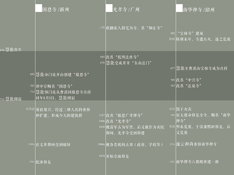 新兴藏佛坑区域研究丨中国云浮丨有方-15