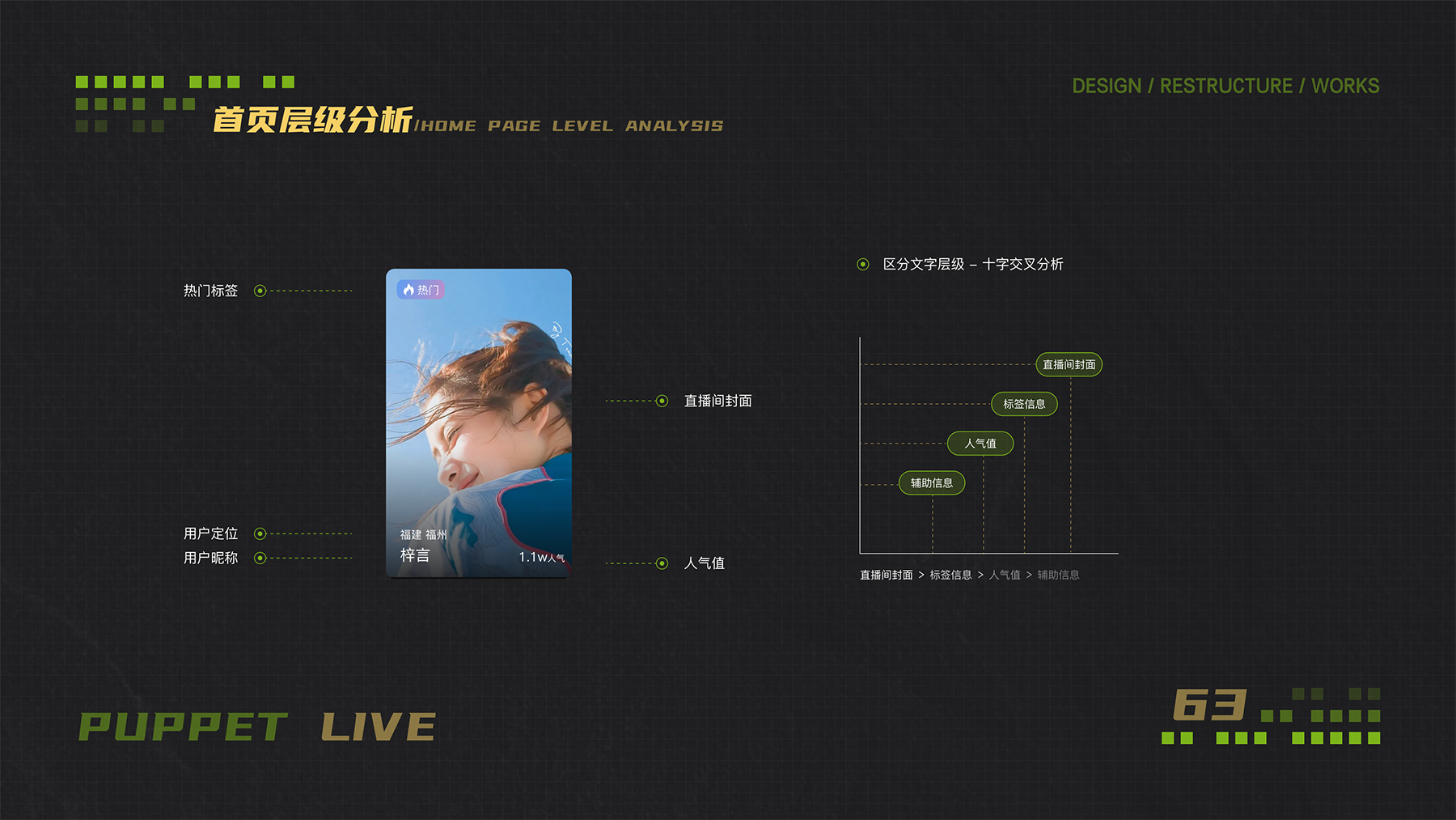 布偶直播设计重构-49