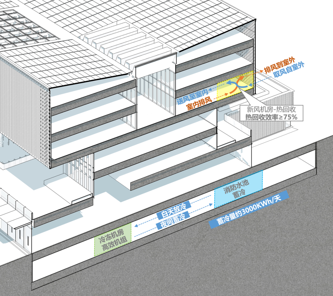 雄安新区零碳建筑实践·电建智汇城办公综合体项目方案设计丨中国河北丨同济大学建筑设计研究院（集团）有限公司建筑设计四院-48