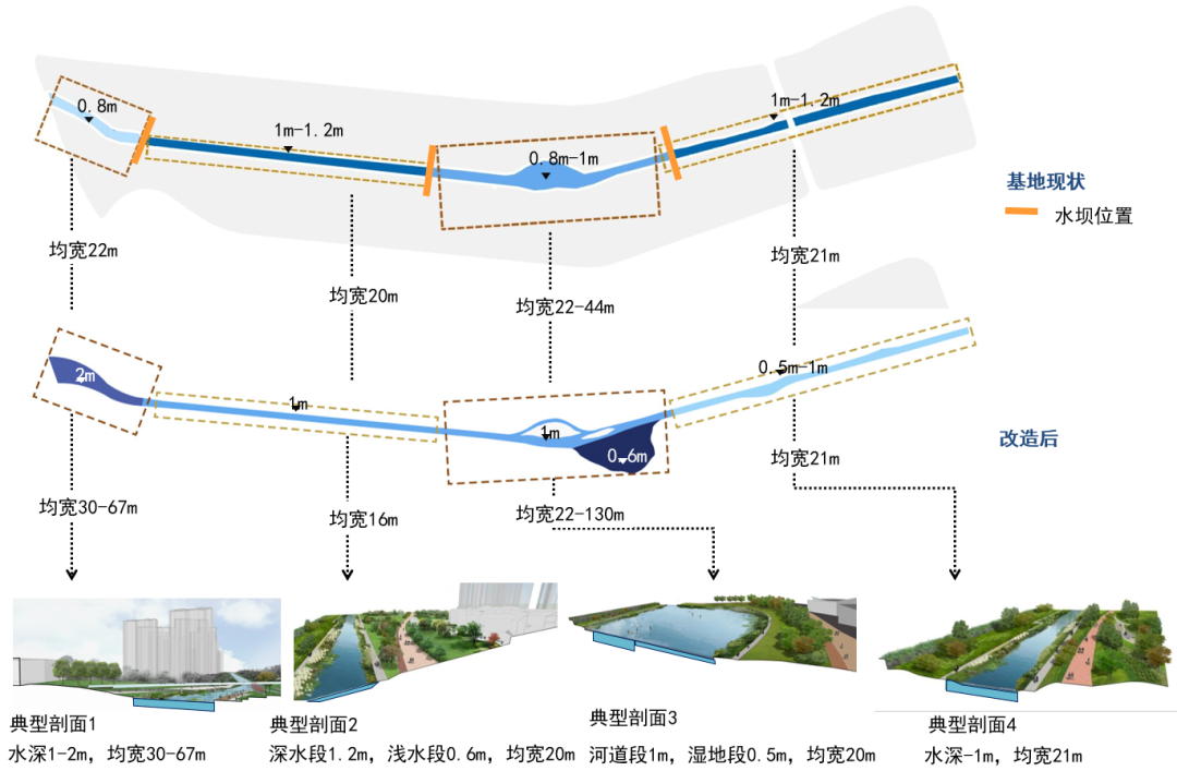 长沙圭塘河生态公园 | 城市与自然的和谐交响-79