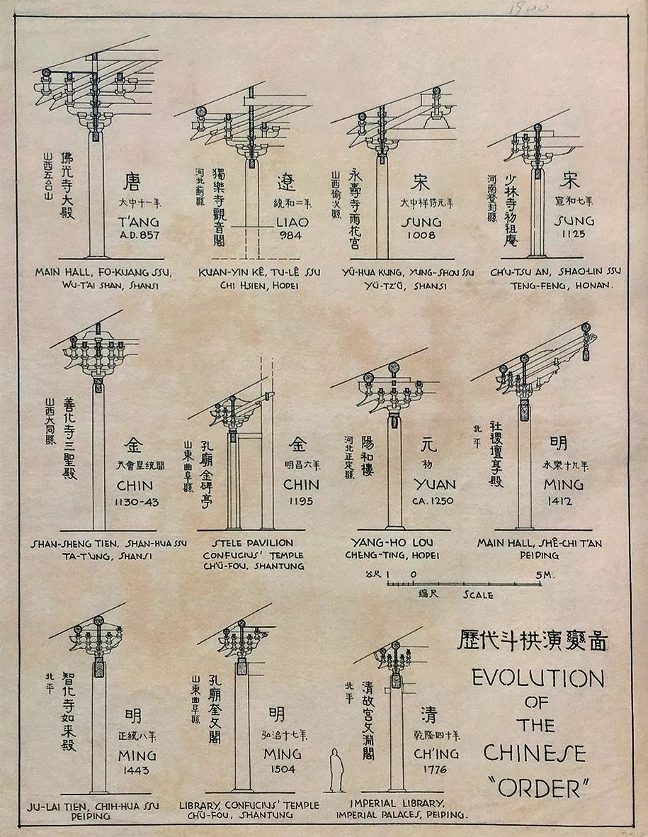 从文物到博物 | 佛光寺东大殿的活化设计-41