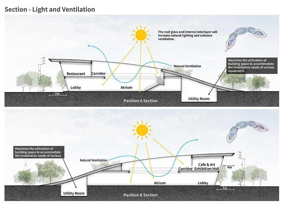 2024成都世界园艺博览会综合服务中心丨中国成都丨林同棪国际工程咨询(中国)有限公司-50