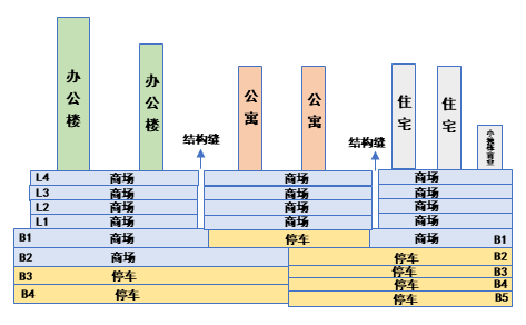 成都环贸ICD丨中国成都丨奥雅纳-42