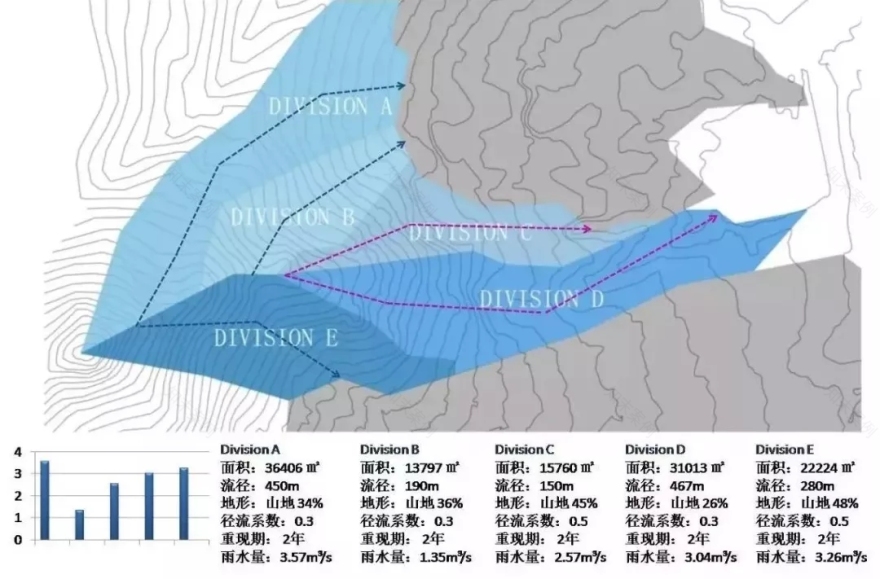 万科青岛小镇冒险公园-61