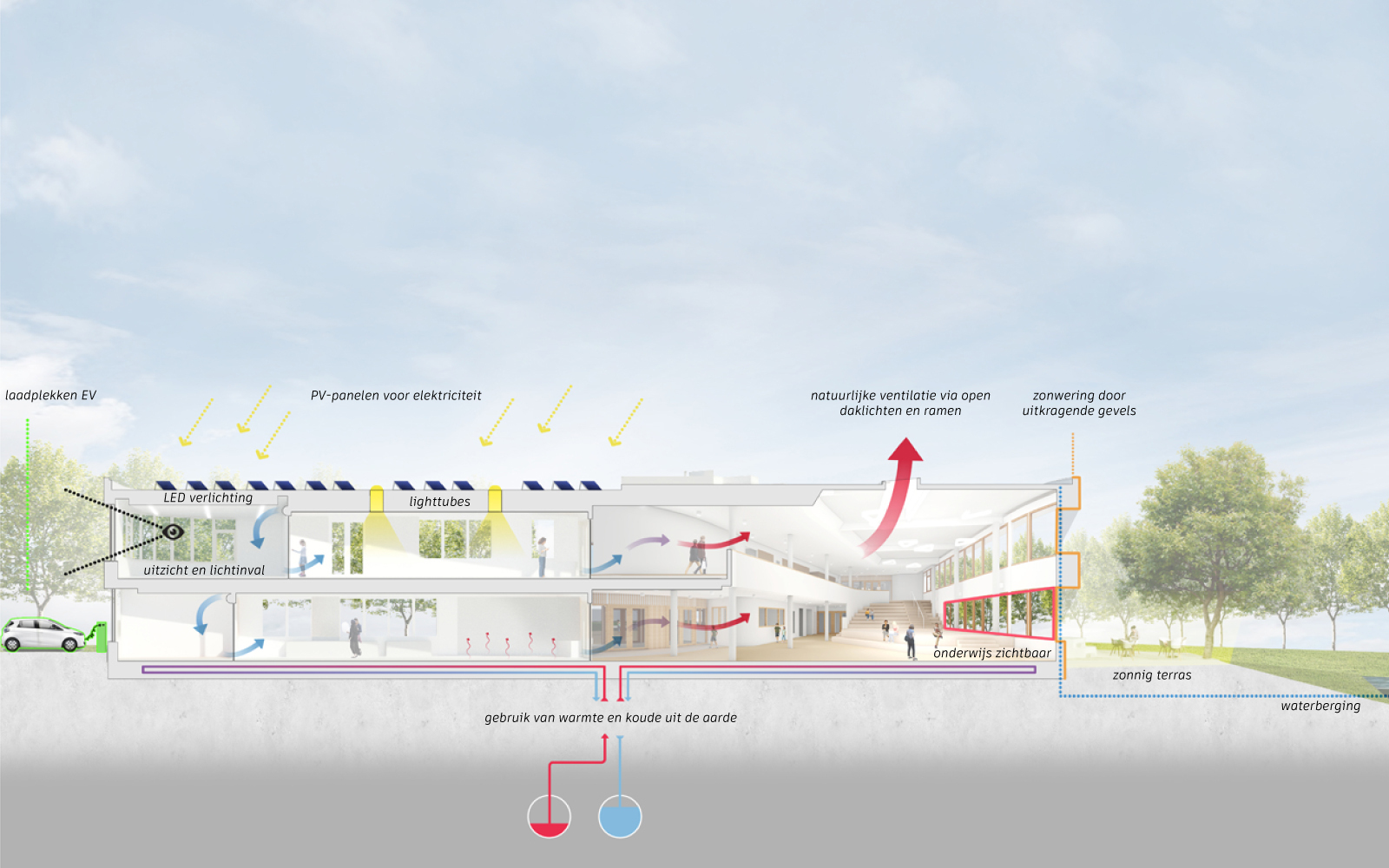 阿什拉姆学院纽科普丨Netherlands丨Broekbakema-40