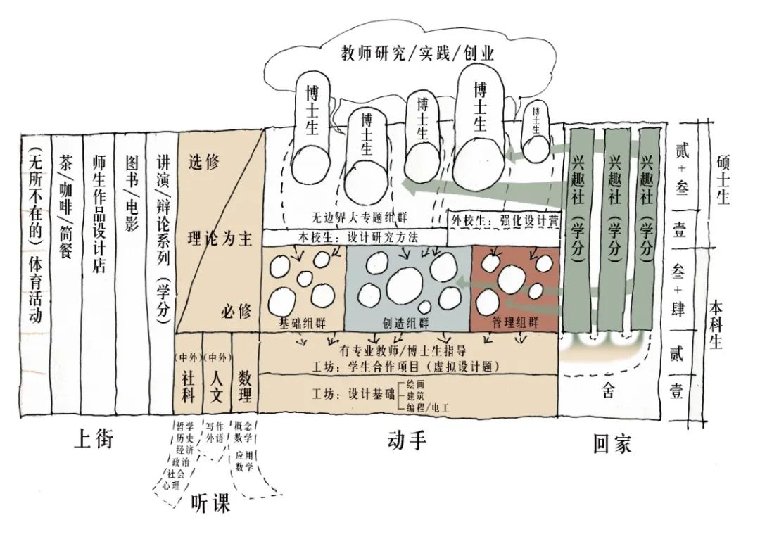 中国美术学院良渚校区丨中国杭州丨非常建筑-12