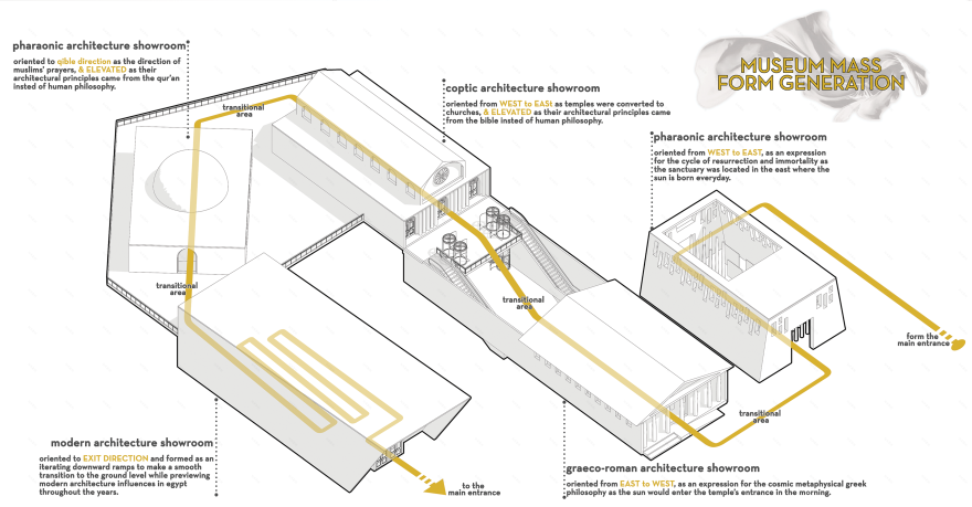 THE VEIL(埃及建筑历史博物馆 剧院综合体)丨埃及开罗-17