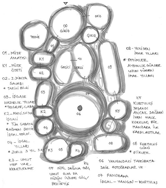 马尼萨解放博物馆丨土耳其丨Yalin Architectural Design-58