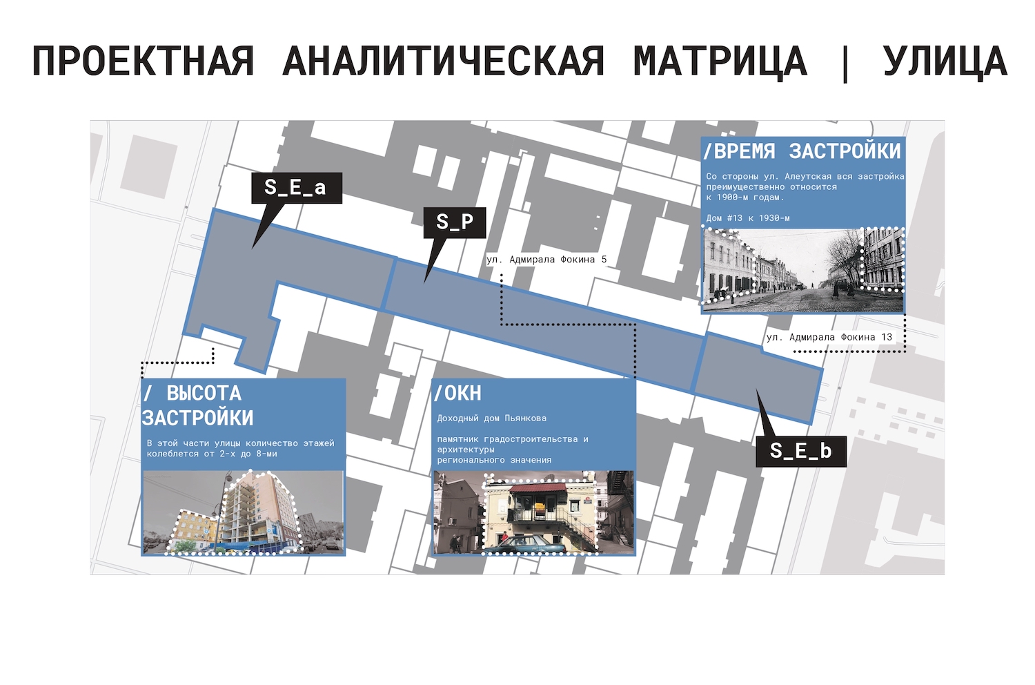 组织符拉迪沃斯托克步行街和百万街区历史街区项目丨俄罗斯丨Серебрякова Вероника,圣彼得堡国立建筑艺术大学-30