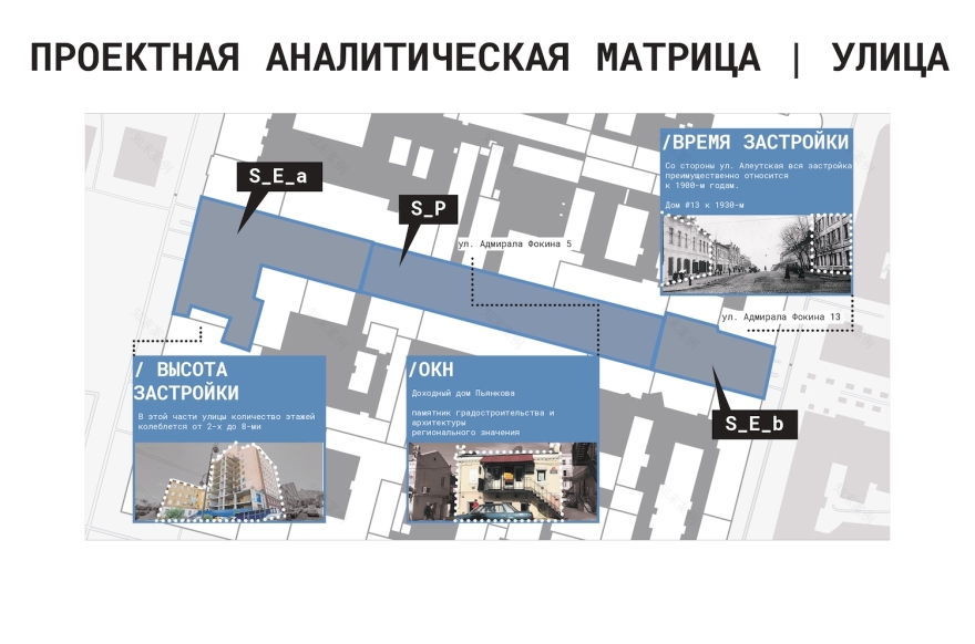 组织符拉迪沃斯托克步行街和百万街区历史街区项目丨俄罗斯丨Серебрякова Вероника,圣彼得堡国立建筑艺术大学-30