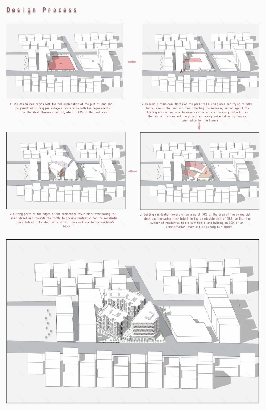 混合用途项目丨中国阿里丨Mohamed Ramadan(尼罗高等工程学院)-4