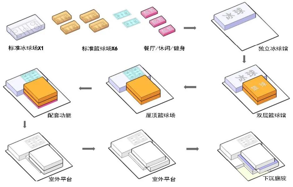 雄安新区容东综合运动馆丨中国河北丨同济设计TJAD-13