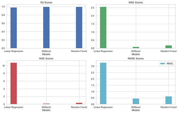 Vivdora | Optimized Parametric Pyramid-40