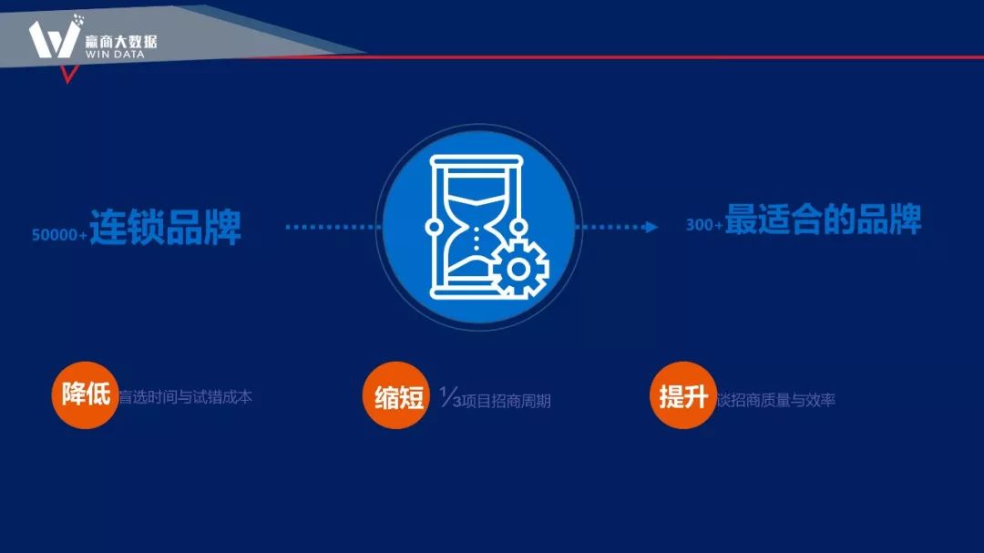 大数据赋能商业项目全生命周期的新思路-88