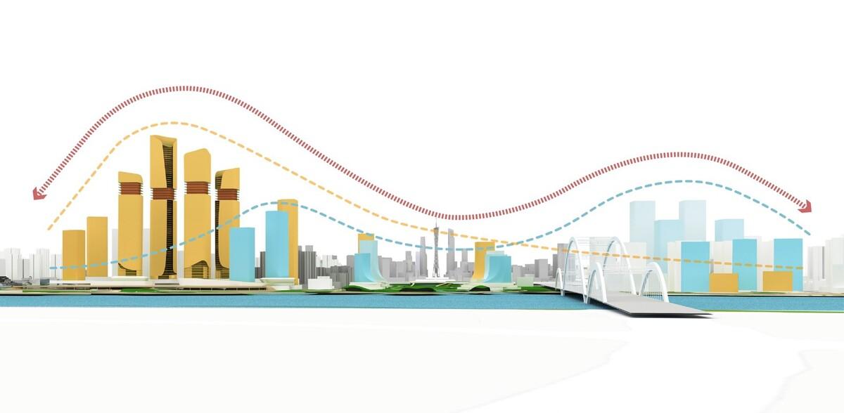广州CBD南区新城市景观（大湾区新门户）设计丨中国广州丨德国安博戴水道,德国RSAA建筑事务所,庄子玉工作室-39