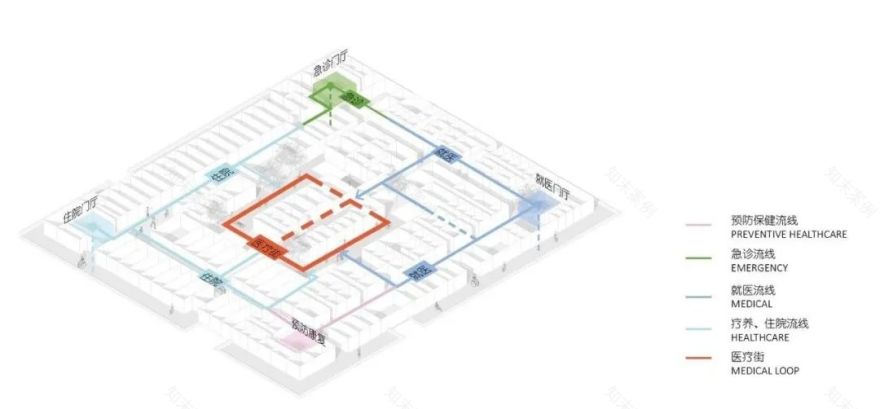 竞赛入围方案 | 疗愈之舟：西永社区卫生服务中心及养老中心 / gad、Itten+Brechbühl AG-21