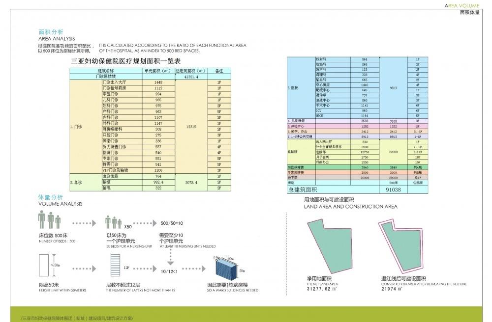 
三亚妇幼保健院 -8