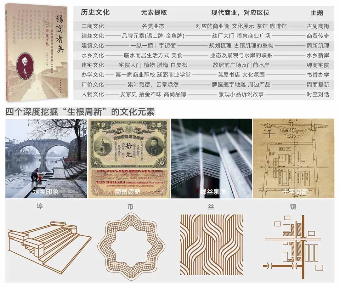 无锡周新里一期首开区景观设计丨中国无锡丨容心设计ROXin-33