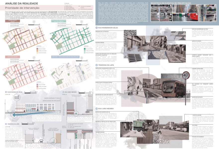 (IM)PLANTANDO SBN 公共空间韧性提升计划丨巴西丨UFPR-11
