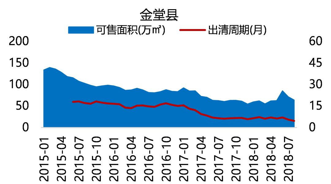 "五限"下的成都住宅市场，未来在何处？-67