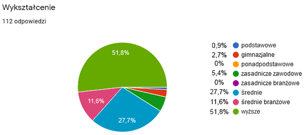 高密度和低层多功能木结构住宅区丨波兰比得哥什丨Damian Dominiczak-263