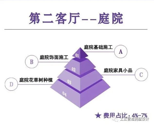 千平米豪宅设计全解析丨上止营造别墅设计-12