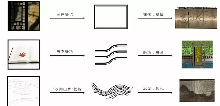 云筑之上，品质生活 | 弘阳·张家港云筑示范区设计解读-35