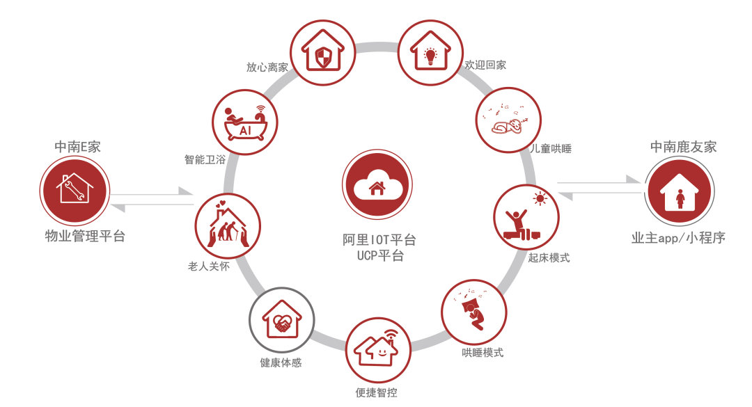 中南智造工场丨中国南通-74