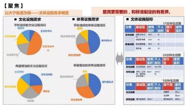 社区规划师 | 城市更新中的民主化实践-39