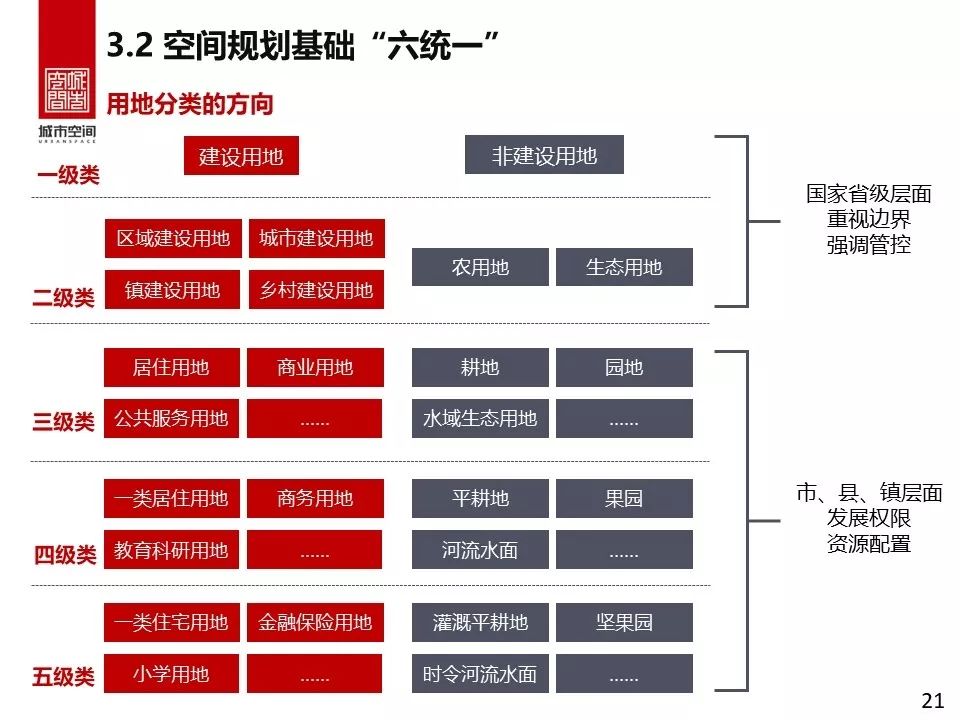 县级国土空间规划编制研究-43