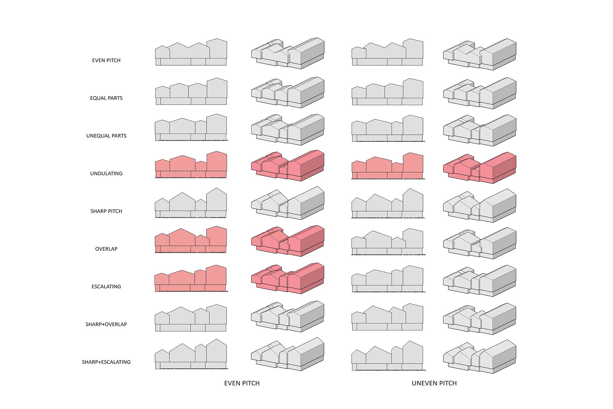The Barn House Brewin Design Office-5