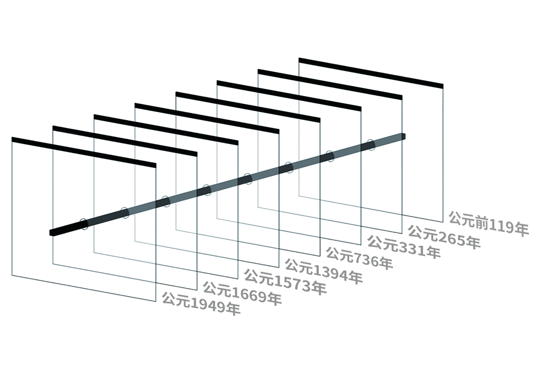 万化同源·珠江口区域的四个历史时空展丨中国深圳丨直径叙事设计-43
