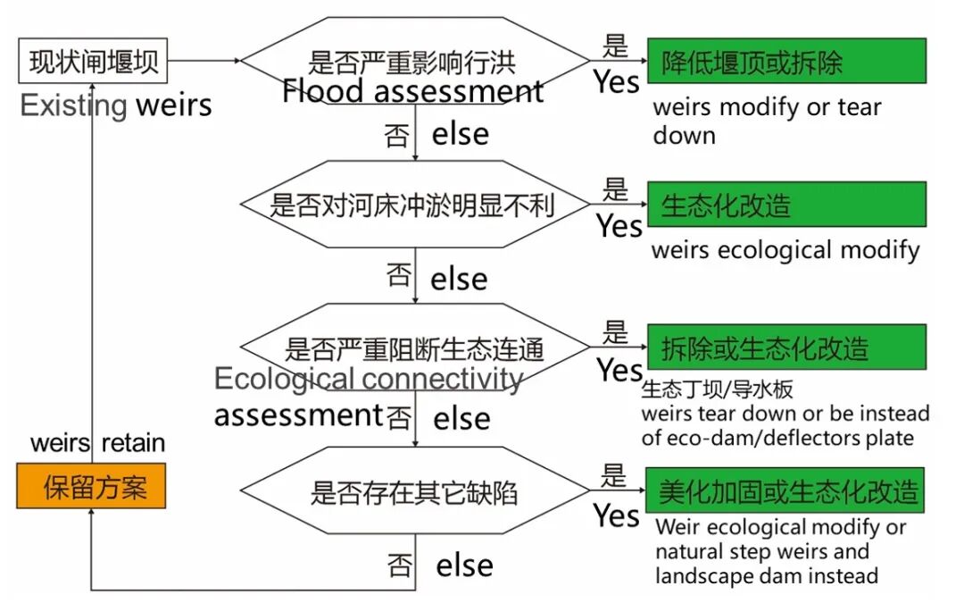 法开署屏南生态修复项目丨中国宁德丨诺蒂奇工程咨询有限公司-25