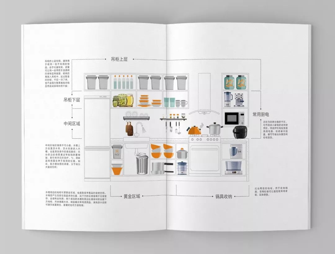 素派创意 Elle 的蜜蜂巢研发手册设计-21