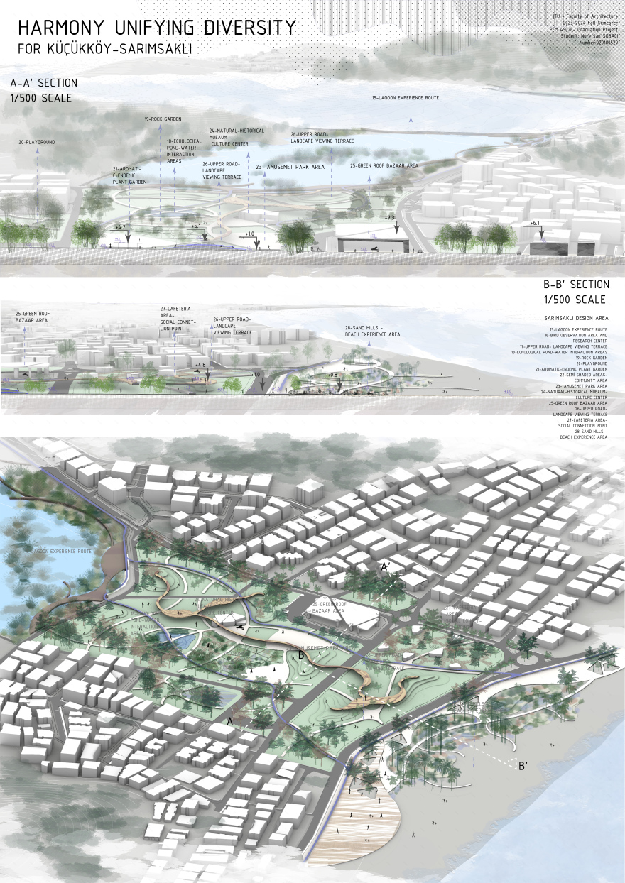 Harmony Unifying Diversity-10