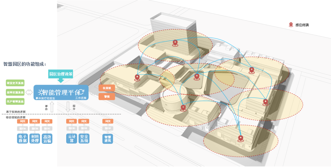 中国电子(无锡)“数字芯谷”项目丨中国无锡丨中建设计研究院-34
