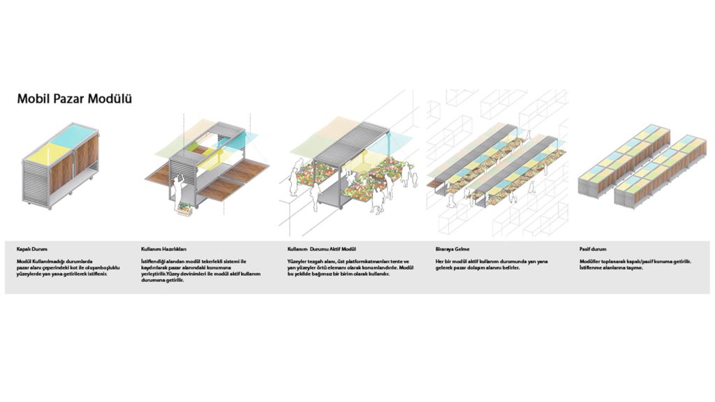 Torbalı Belediyesi Yarışması – İkiartıbir Mimarlık-20