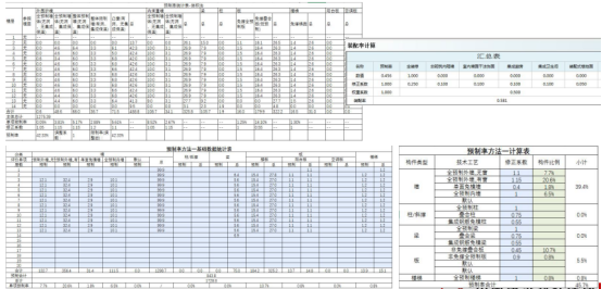 上海市装配式建筑细则解读与设计应用-52