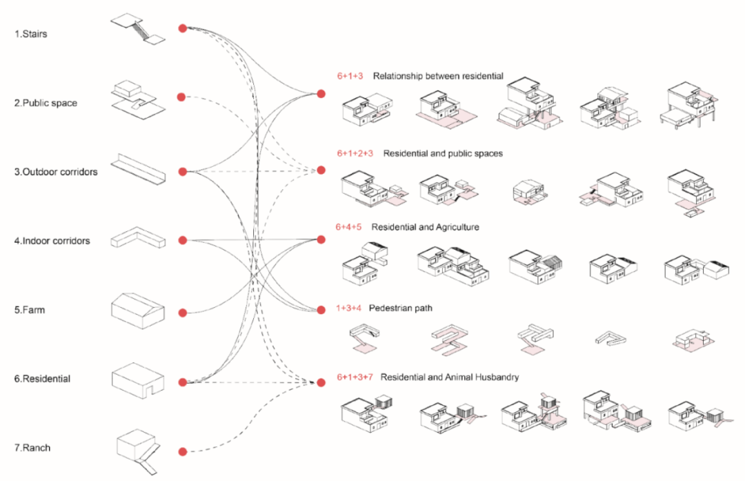 独具藏式精神与气质的摩天大楼！直击现实的三重“分裂”、7个不同家庭重新定义空间组合，为内迁的藏民打造一栋居所！-69