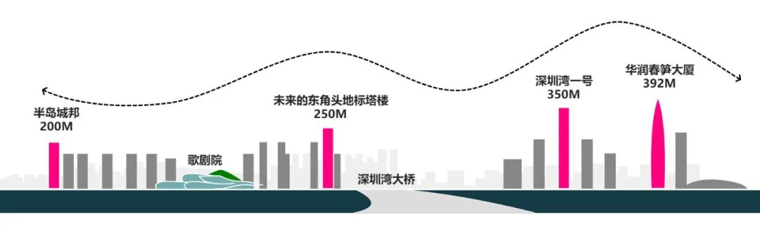 中信·信悦湾丨中国深圳丨Farrells法雷尔等多家公司-25
