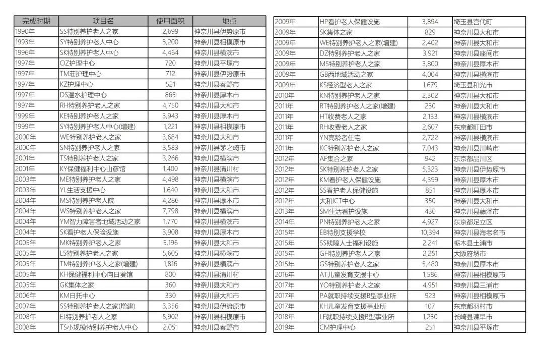 社区型老年人特别养护之家百寿丨日本大阪丨日比野设计福祉研-97