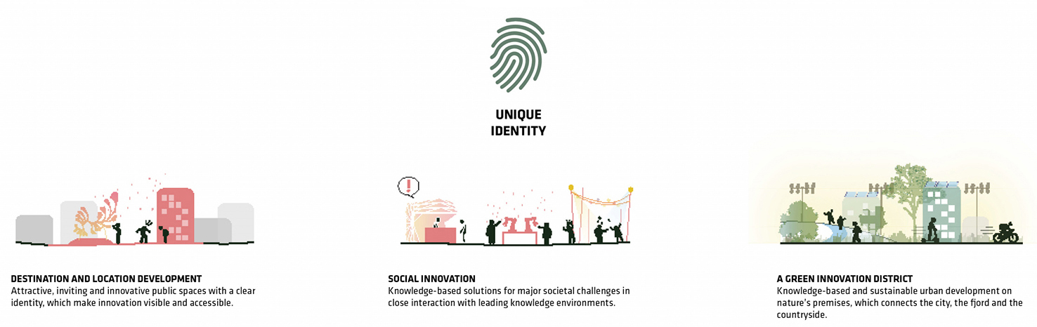 挪威奥斯陆科学城丨BIG-35